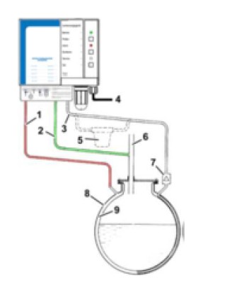 Läckagesystem alarm