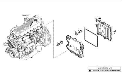 ECU-grupper CURSOR87 TE3F