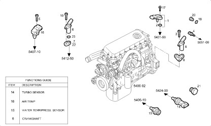 Sensor CURSOR13