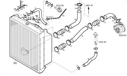 &Ouml;verdimensionerad radiator